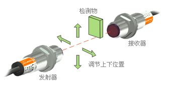 拉繩開(kāi)關(guān)的特點(diǎn)