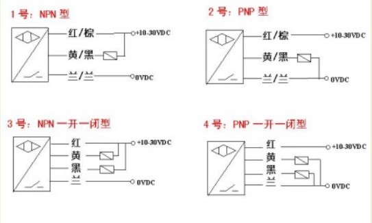 接近開關(guān)傳感器